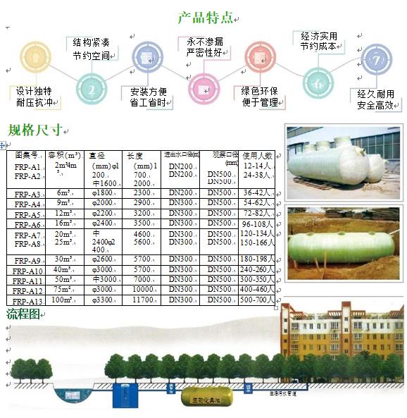 金东玻璃钢化粪池
